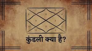 Kundli Analysis
